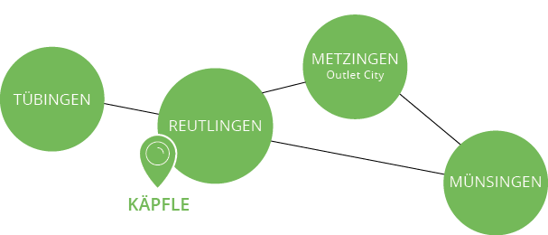 Kaepfle-Karte-Umkreis